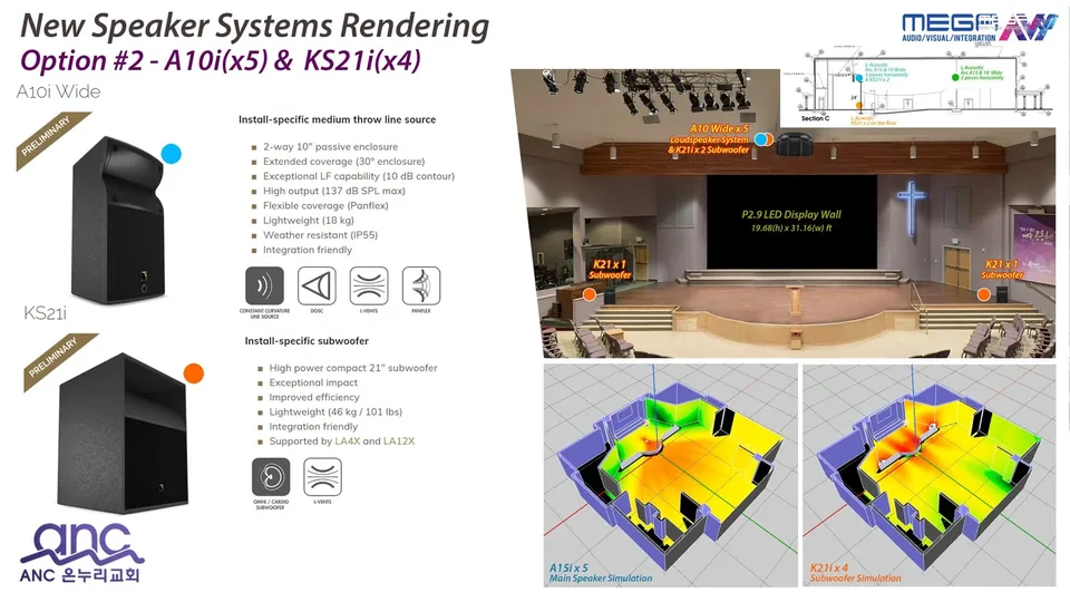 ANC Onuri Church, design visualization 3